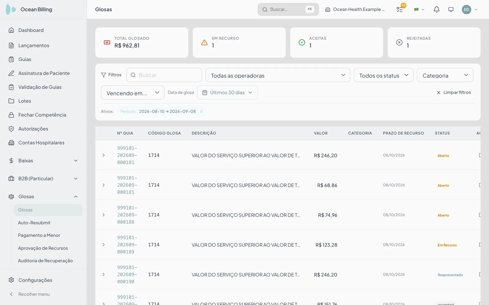 Tela de Glosas do Ocean Billing com os totais de glosado, em recurso, aceitas e rejeitadas, os filtros por operadora e status, e a lista de glosas com número da guia, código, descrição, valor, prazo de recurso e status