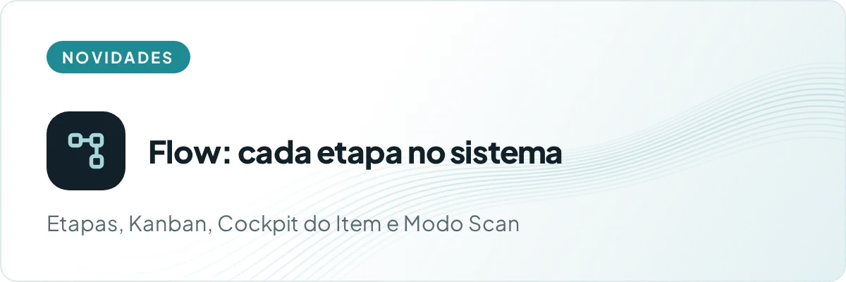 Card do Ocean Flow: cada etapa do laboratório no sistema, com Kanban, Cockpit do Item e Modo Scan